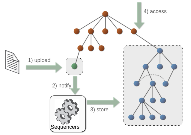 images/author/download/attachments/14352807/Sequencing workflow.png